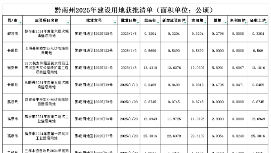 阿斯利康三抗新药在中国获批,澳门六开彩天天免费开奖,公开决策资料解释落实_轻量版V9.31